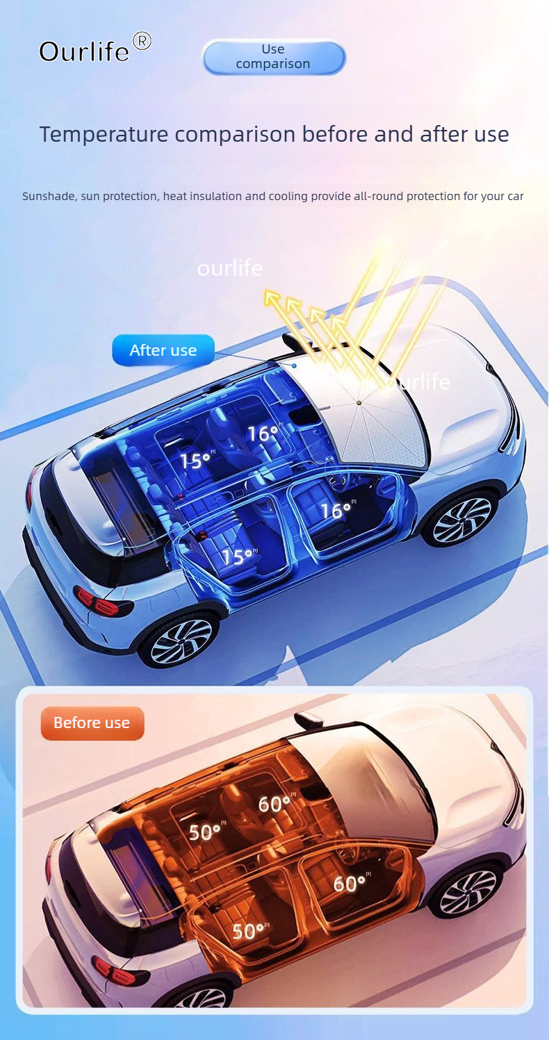 Voor GAC Trumpchi M8 2026 2025 - Car Sunshade Windshield Umbrella Foldable recensie en prijs